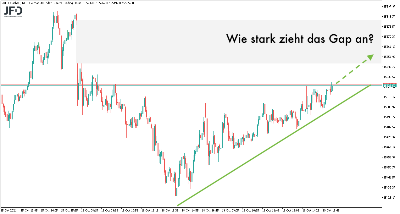 DAX-Morgenanalyse am 20.10.2021