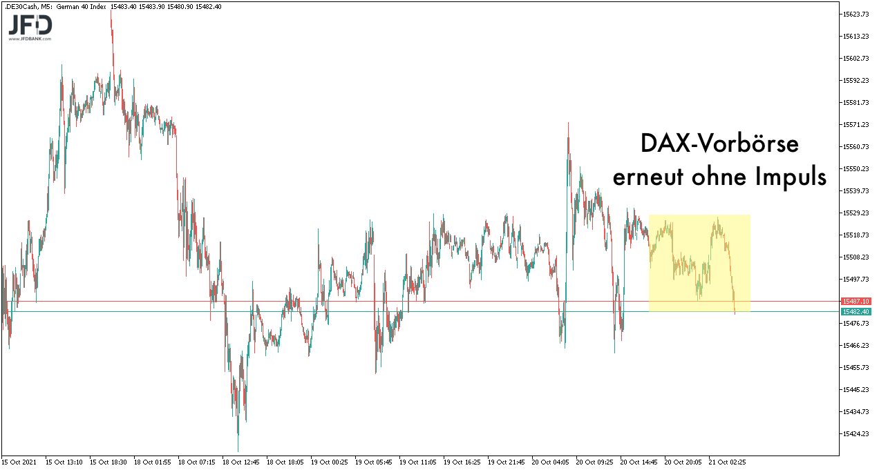 DAX-Vorboerse unverändert am 21.10.2021