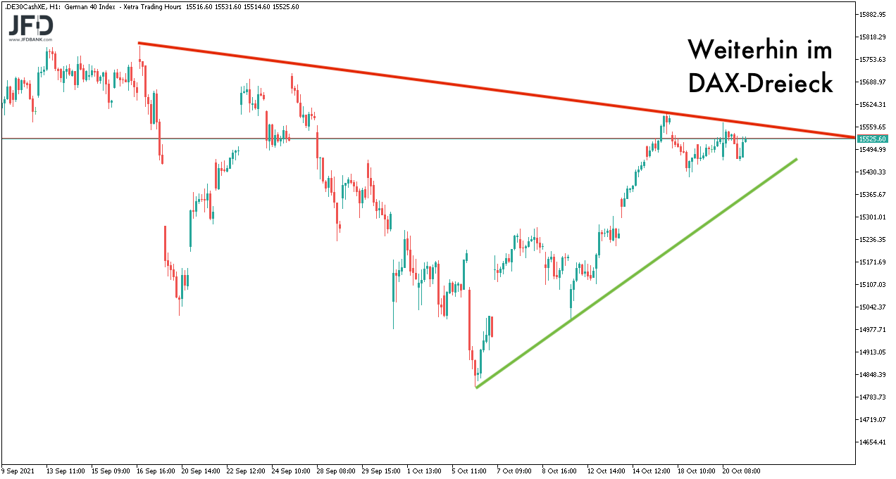 DAX-Dreieck weiter sichtbar am 21.10.2021