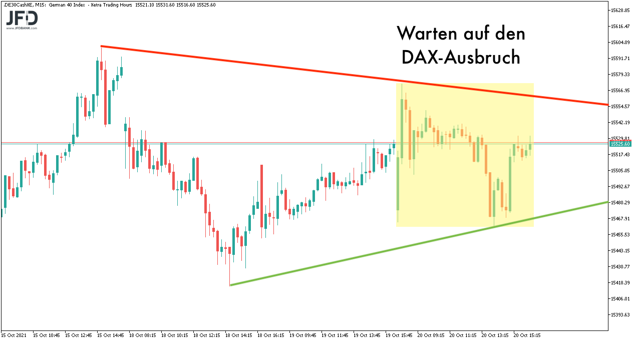 DAX in Wartestellung am 21.10.2021