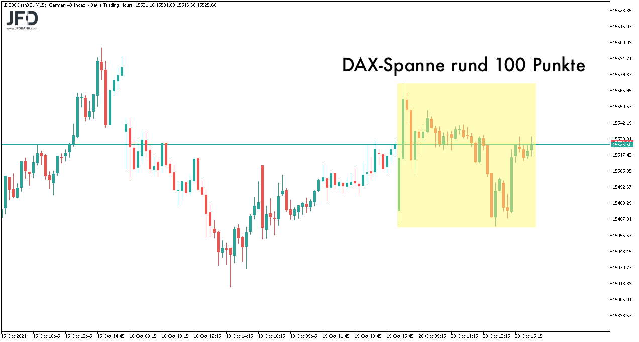 DAX-Handelsspanne im Wochenverlauf zum 21.10.2021