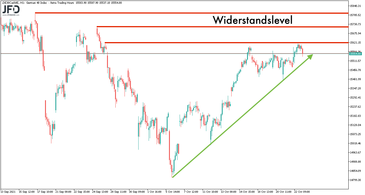 DAX zum Wochenstart 25.10.2021