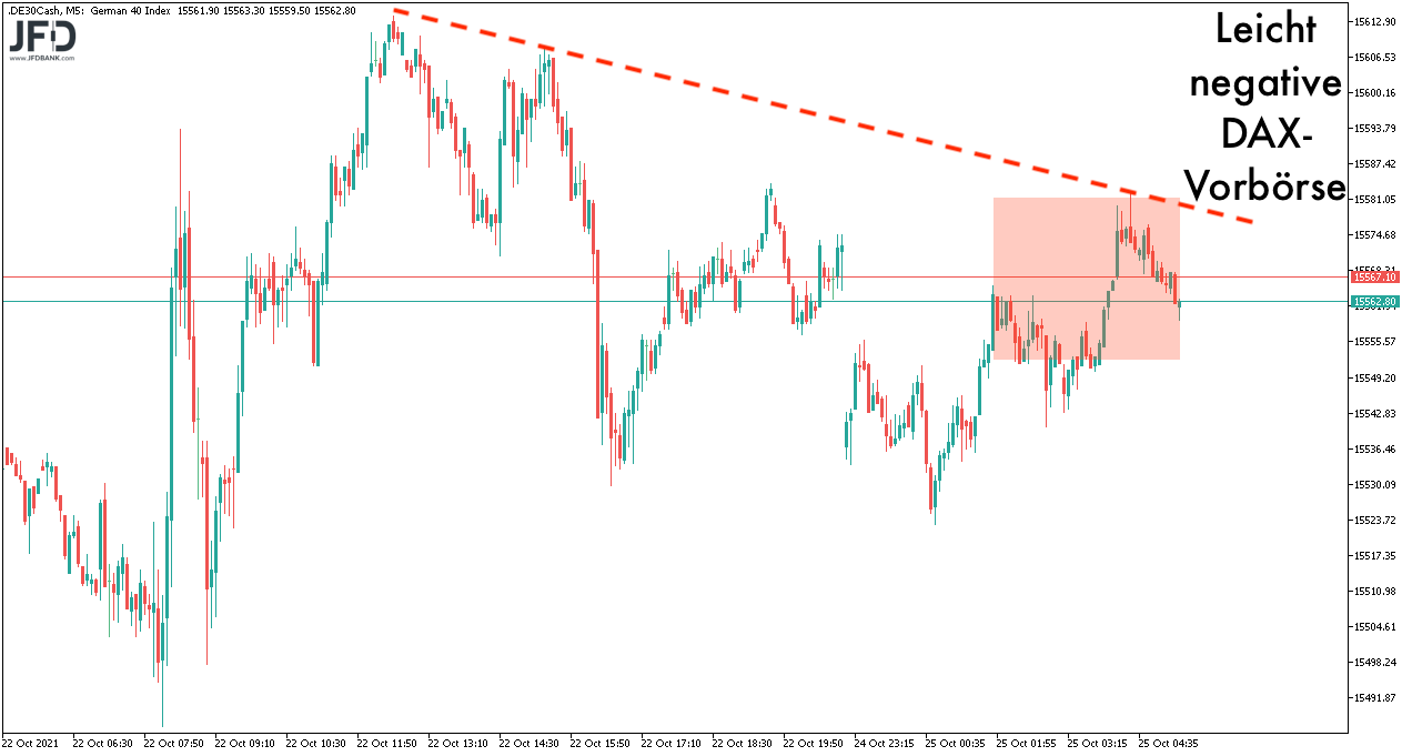 DAX-Vorboerse am 25.10.2021