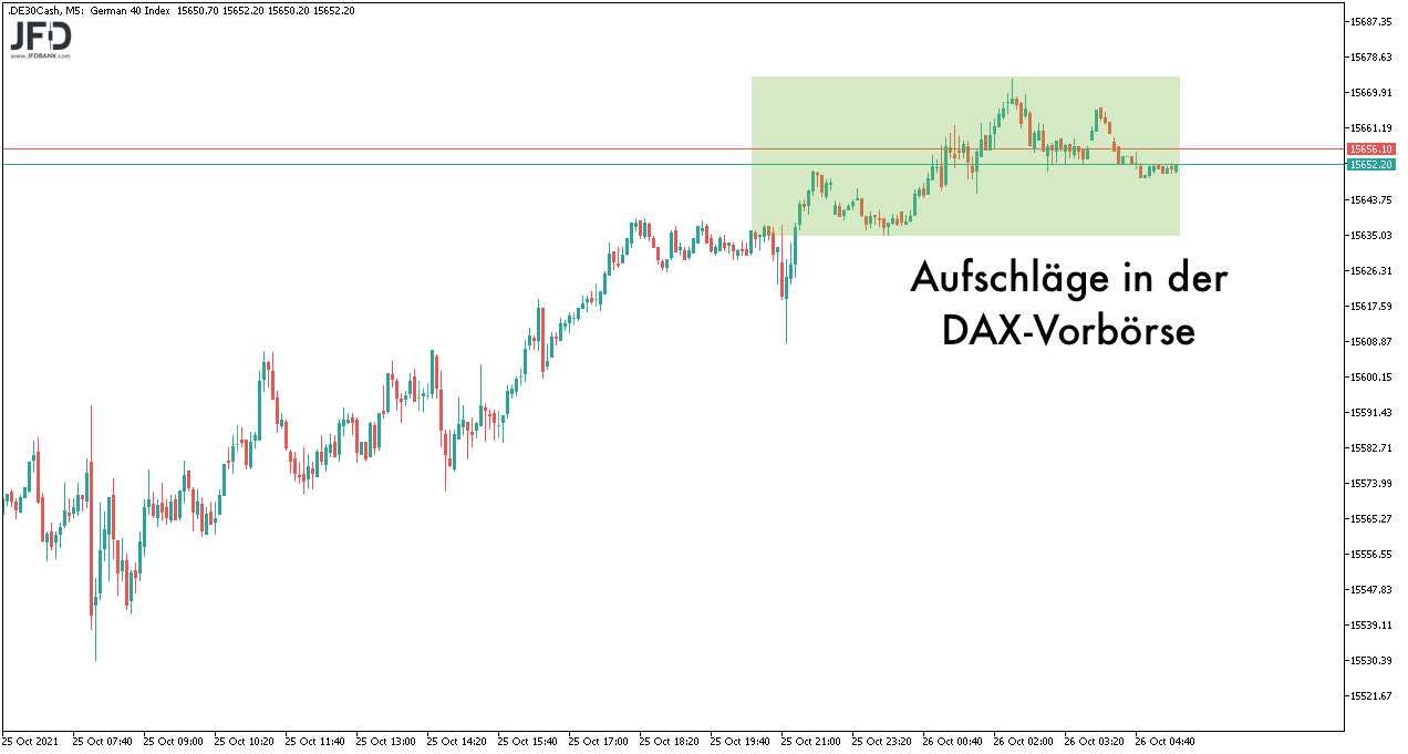 DAX-Vorboerse am 26.10.2021