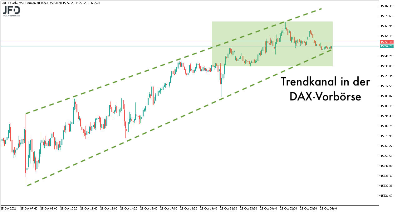 DAX-Start in den Dienstag