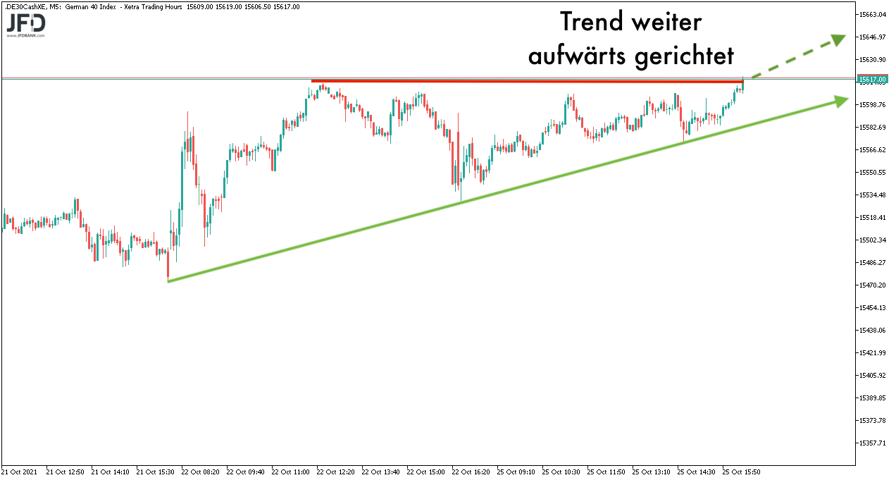 DAX im Aufwärtstrend am 26.10.2021