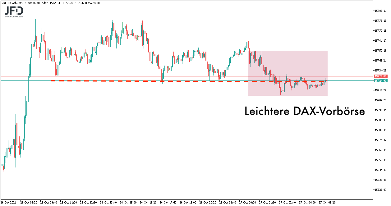 DAX-Vorboerse leicht rot am 27.10.2021
