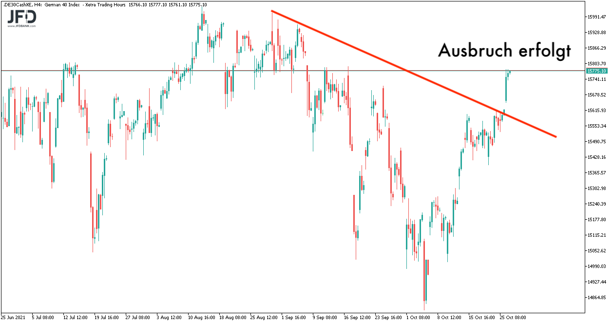 DAX-Ausbruch im großen Chartbild bis zum 27.10.2021