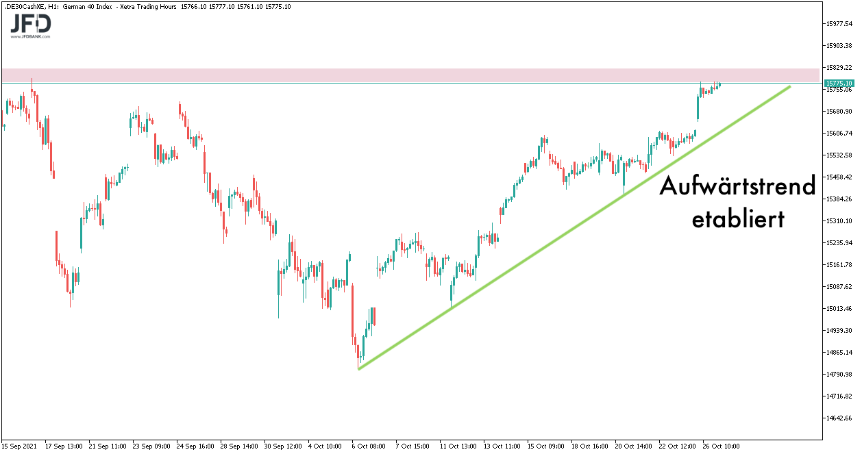 DAX-Aufwärtstrend fortgesetzt bis zum 27.10.2021