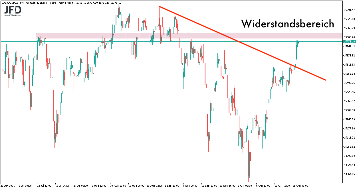 DAX-Widerstand bei 15.800 vor Augen am 27.10.2021