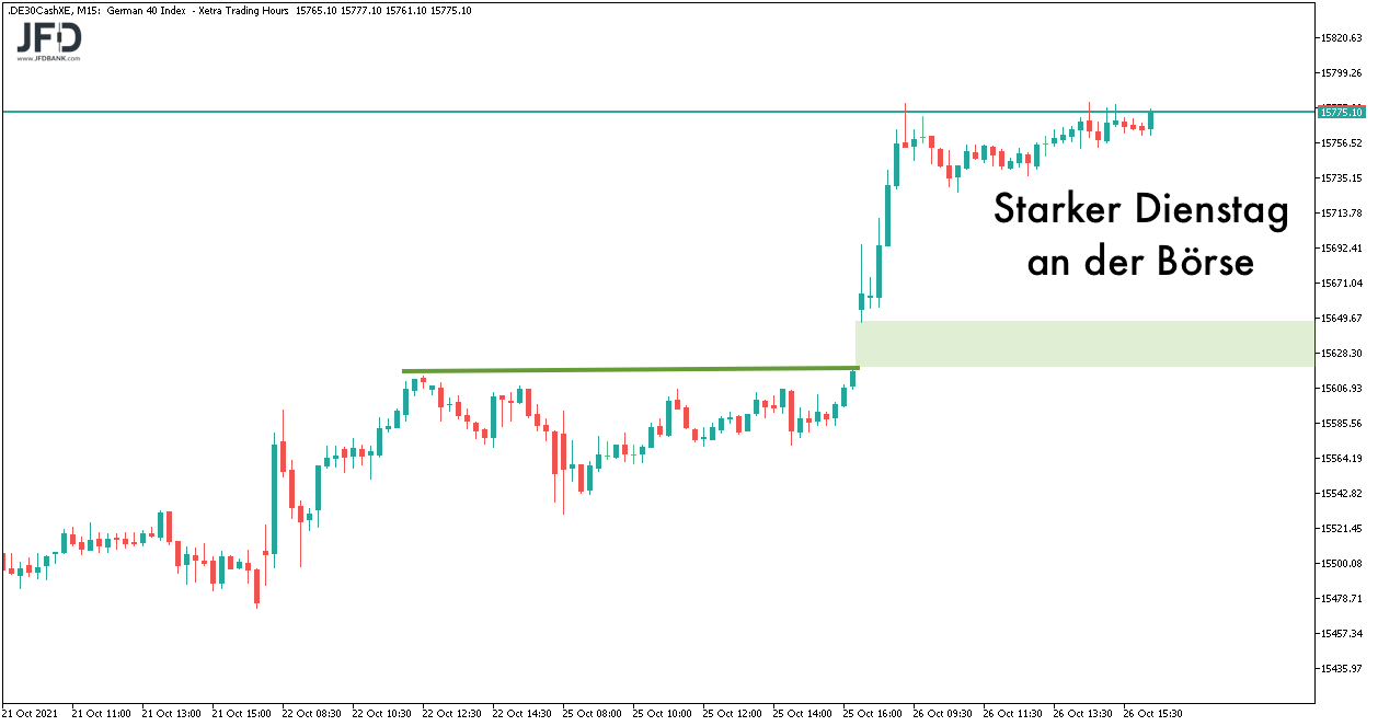 DAX-Aufschlag am 27.10.2021