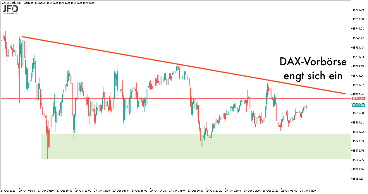 DAX-Vorbörse am 28.10.2021 ohne Signal