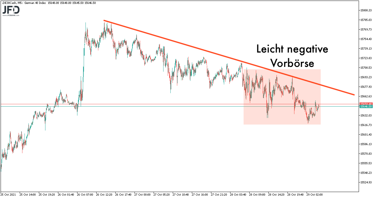 DAX-Vorboerse am 29.10.2021