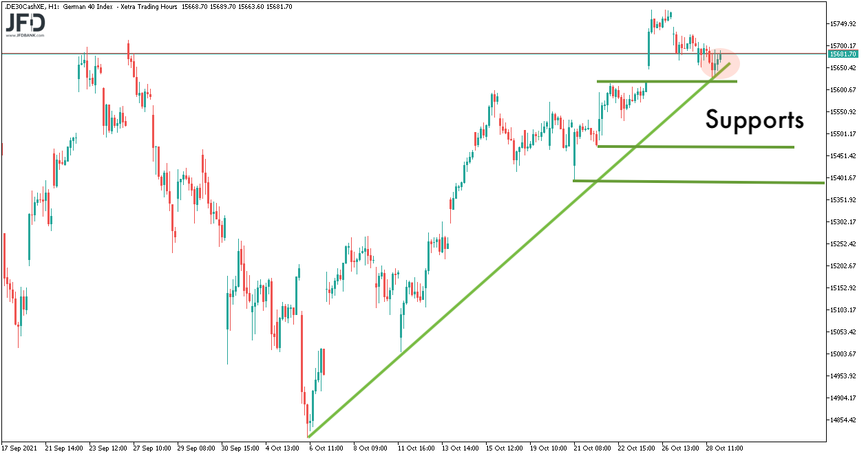 DAX-Ideen am 29.10.2021