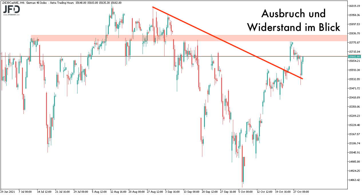 DAX Big Picture mit Widerstandslevel zum 01.11.1021