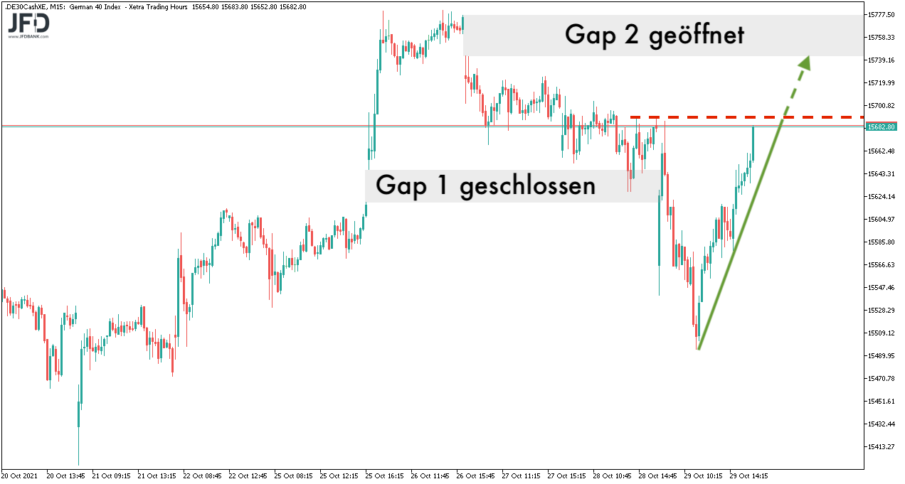 DAX-Wochenverlauf mit Gaps bis zum 01.11.2021