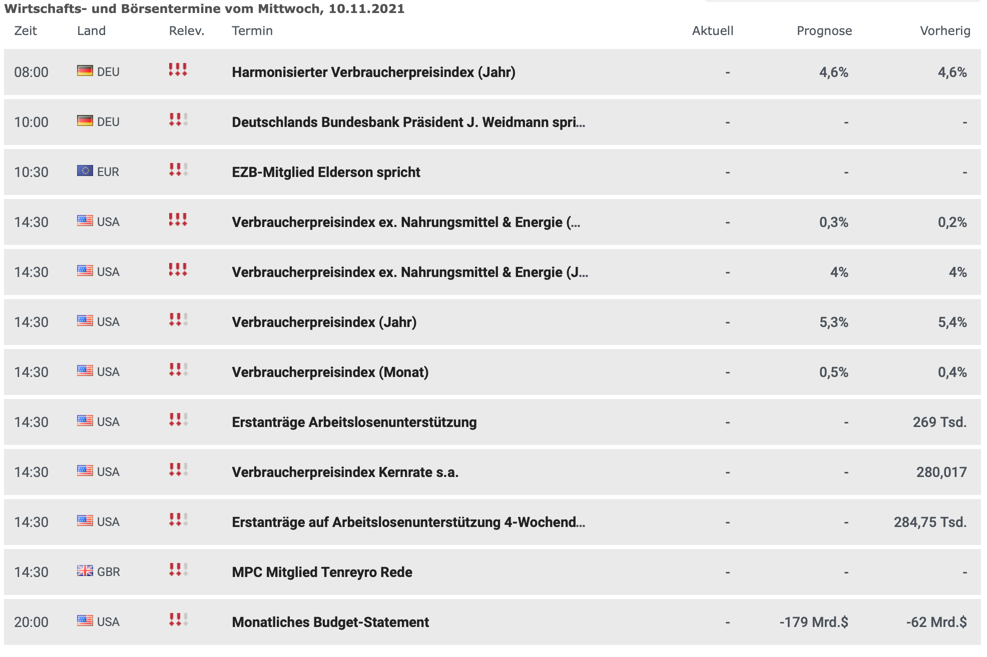 Wirtschaftskalender am 10.11.2021