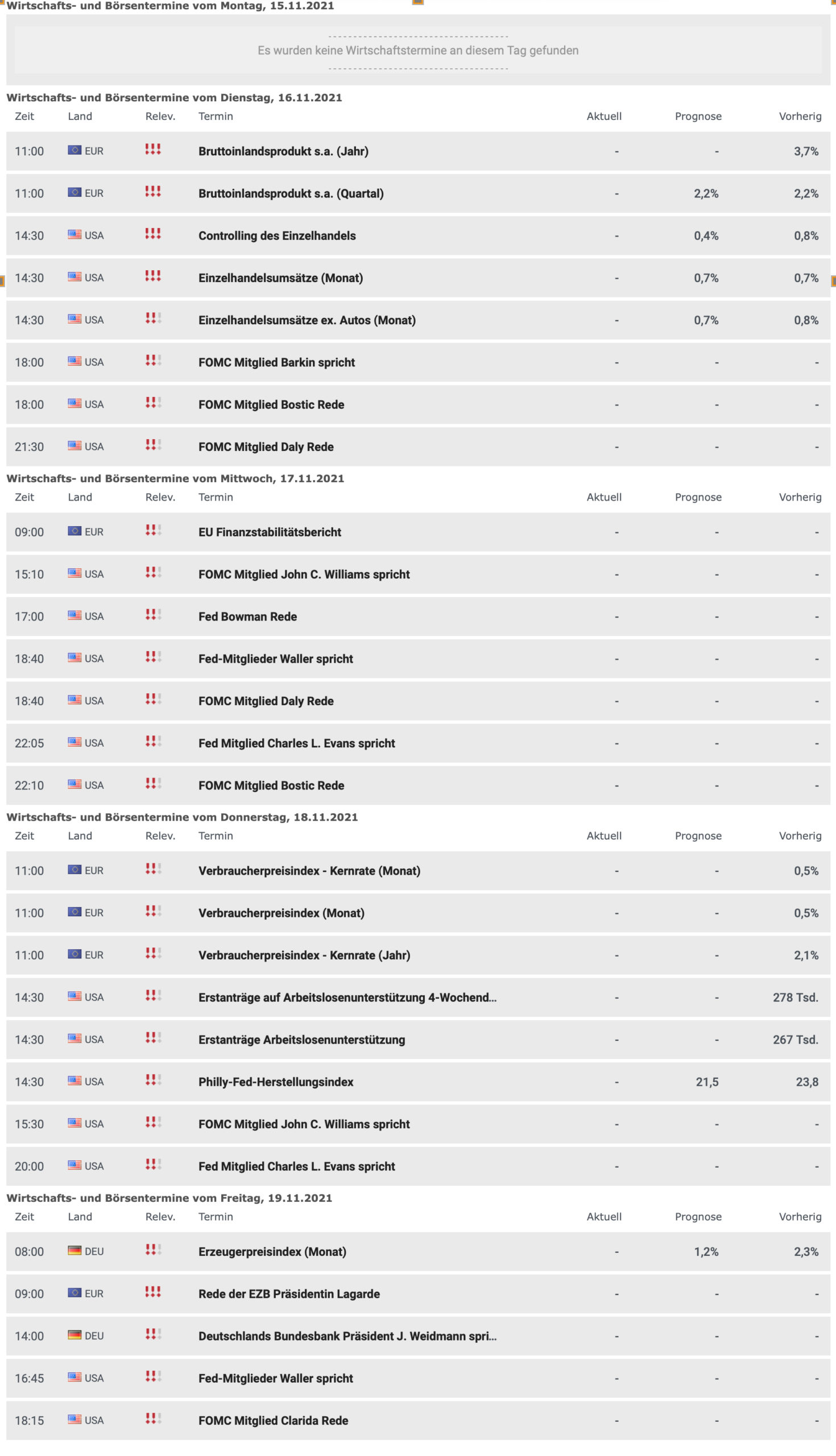 Wirtschaftsdaten kommende Woche ab dem 15.11.2021
