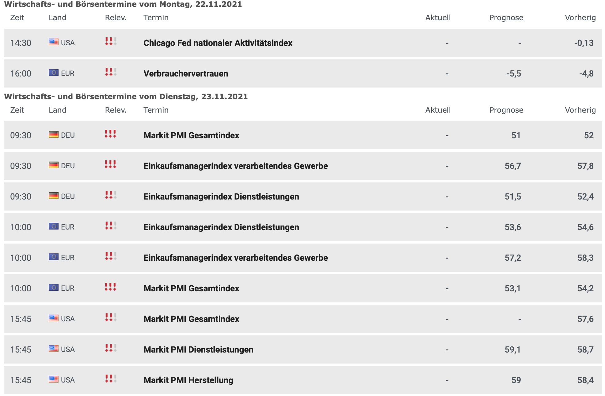 Wirtschaftstermine ab dem 22.11.2021