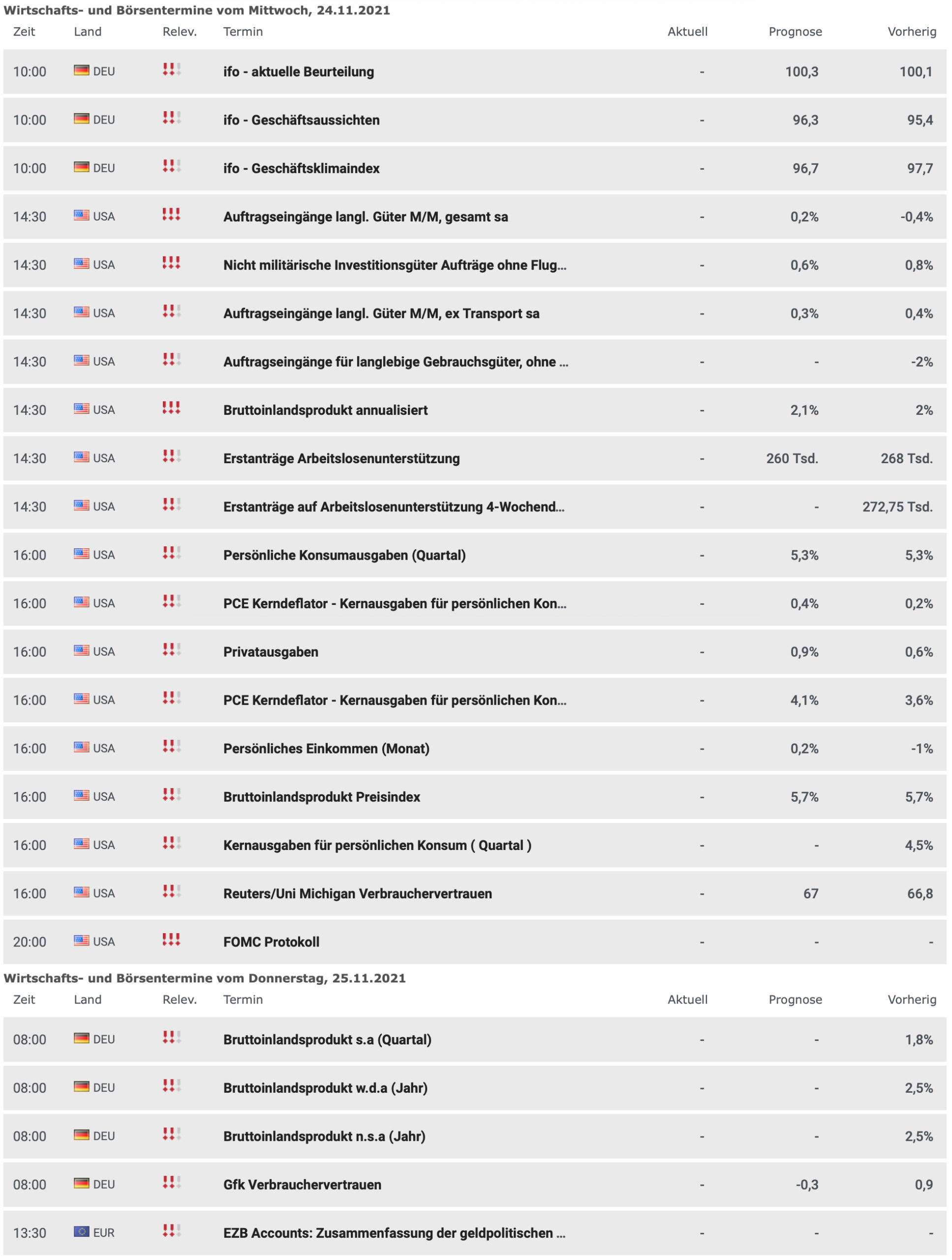 Wirtschaftstermine ab dem 24.11.2021