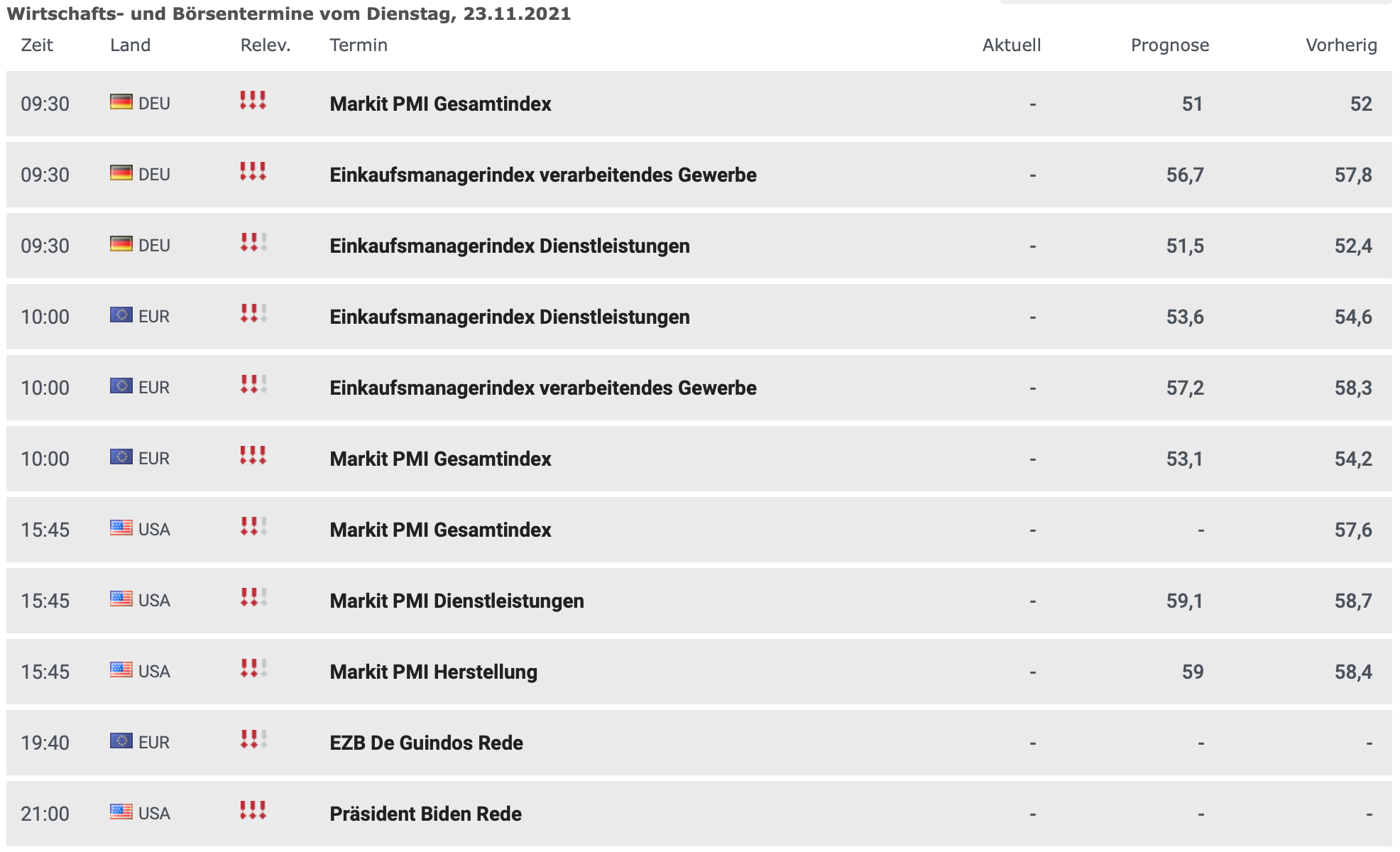 Wirtschaftsdaten am 23.11.2021