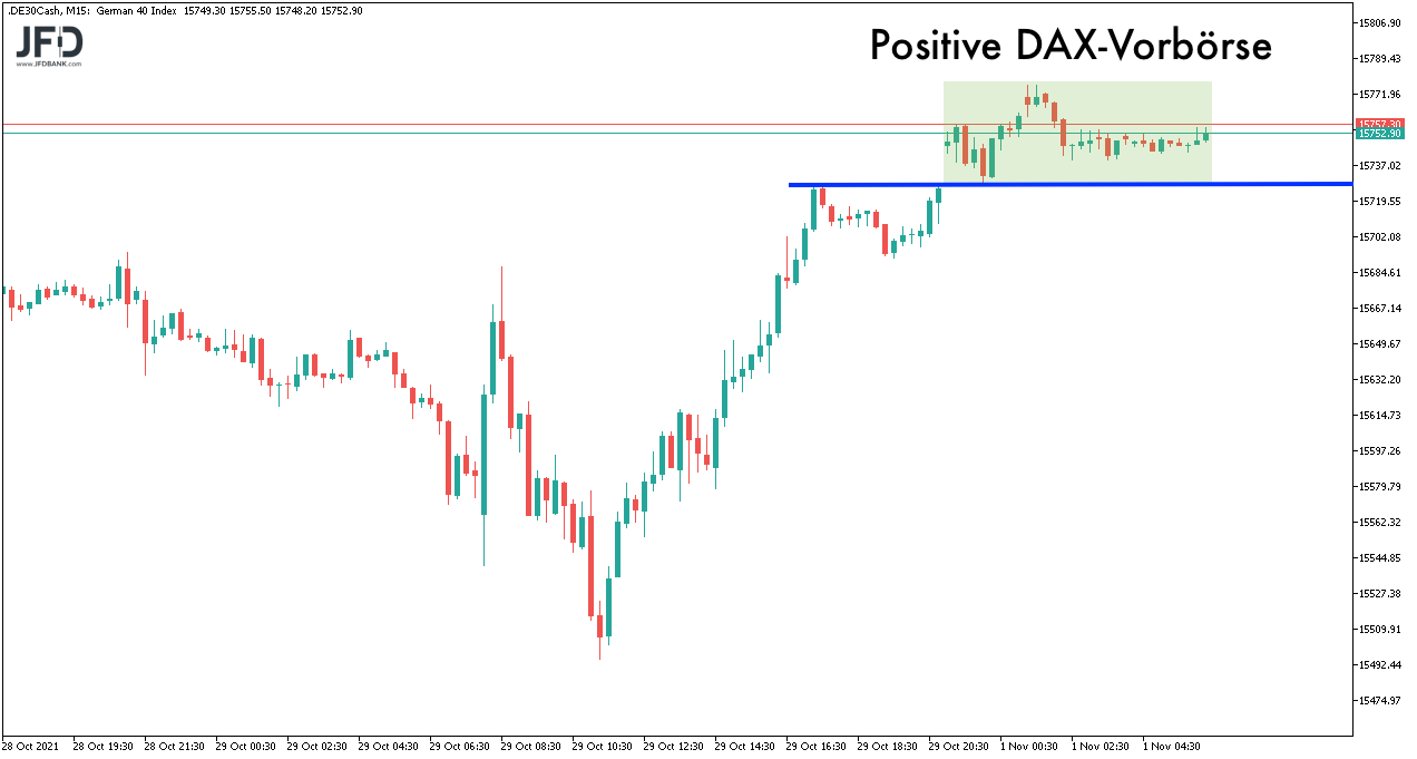 DAX in der Vorbörse am 01.11.2021