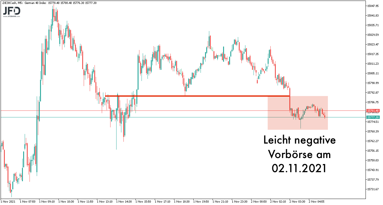 DAX-Vorboerse am 02.11.2021 etwas leichter