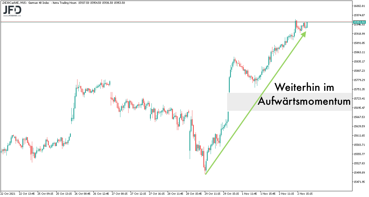 Mittelfristiger DAX weiter mit Momentum zum 03.11.2021