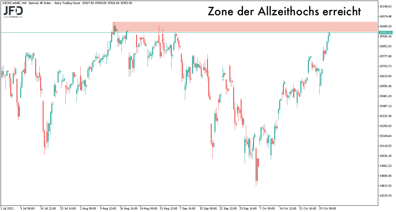 DAX-Allzeithochs im Blick am 03.11.2021