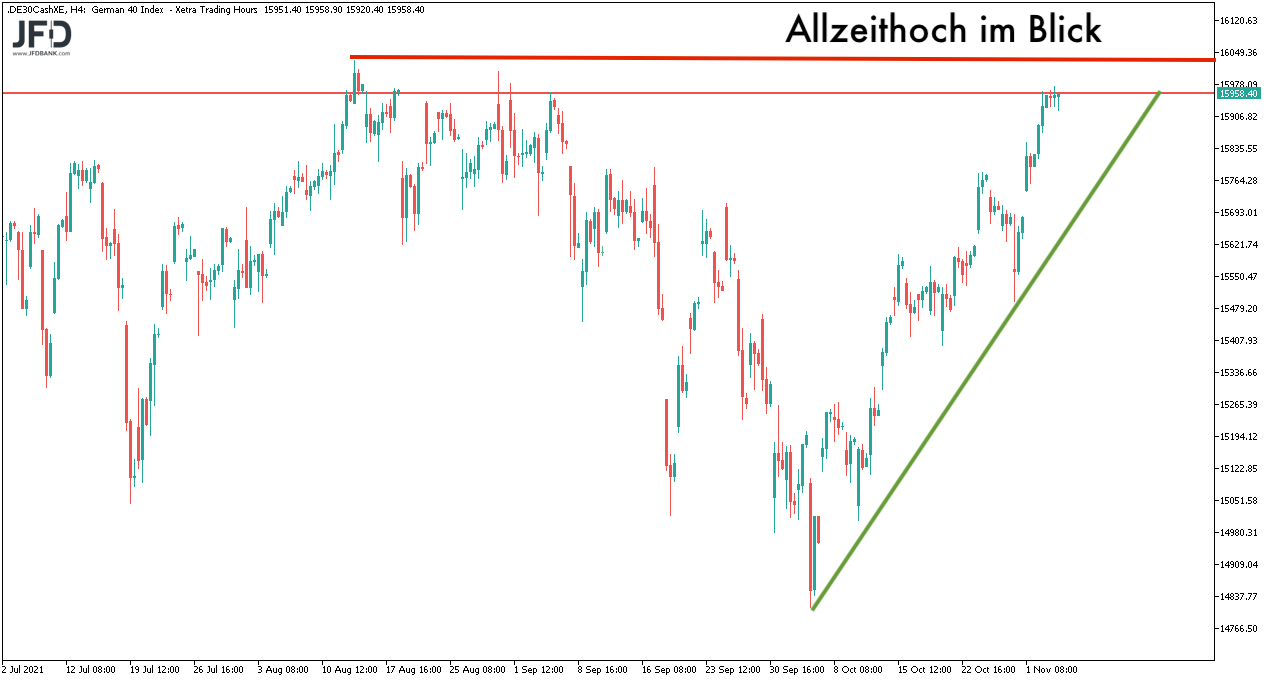 DAX hat am 04.11.2021 das Allzeithoch im Blick
