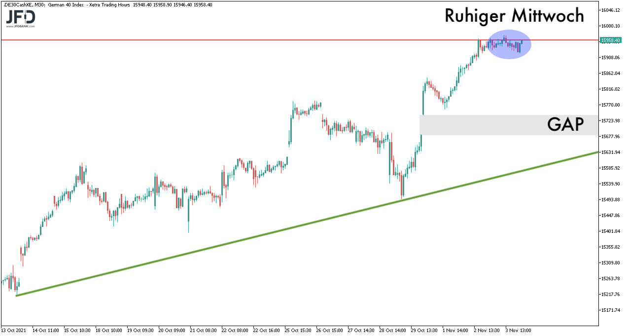 DAX-Handel am Mittwoch sehr ruhig 03.11.2021