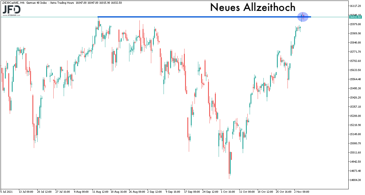 DAX am Allzeithoch 05.11.2021