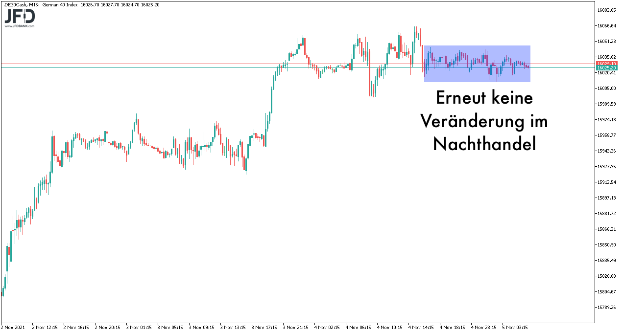 DAX-Vorboerse ohne Impuls am 05.11.2021