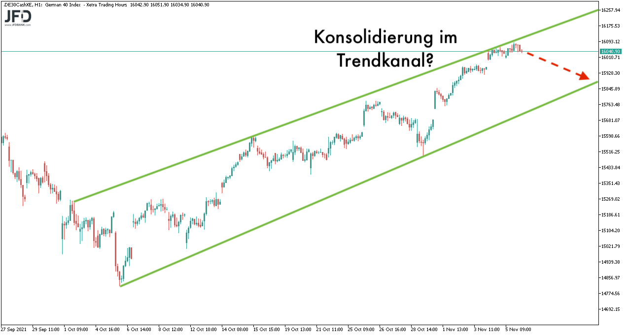 DAX-Trendkanal im Stundenchart mit Szenario zum 07.11.2021