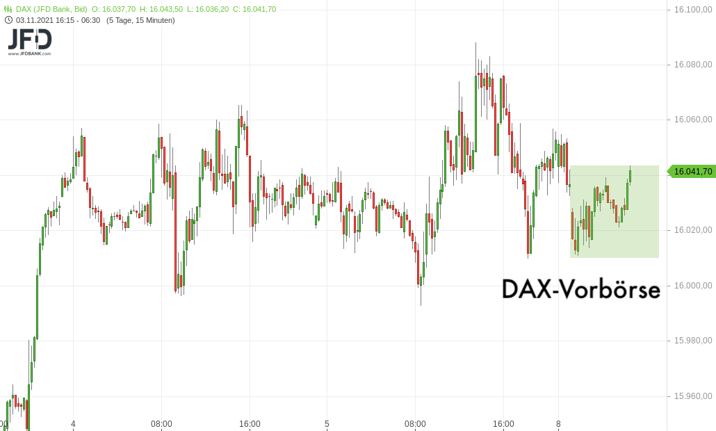 DAX-Vorboerse fast unverändert am 08.11.2021