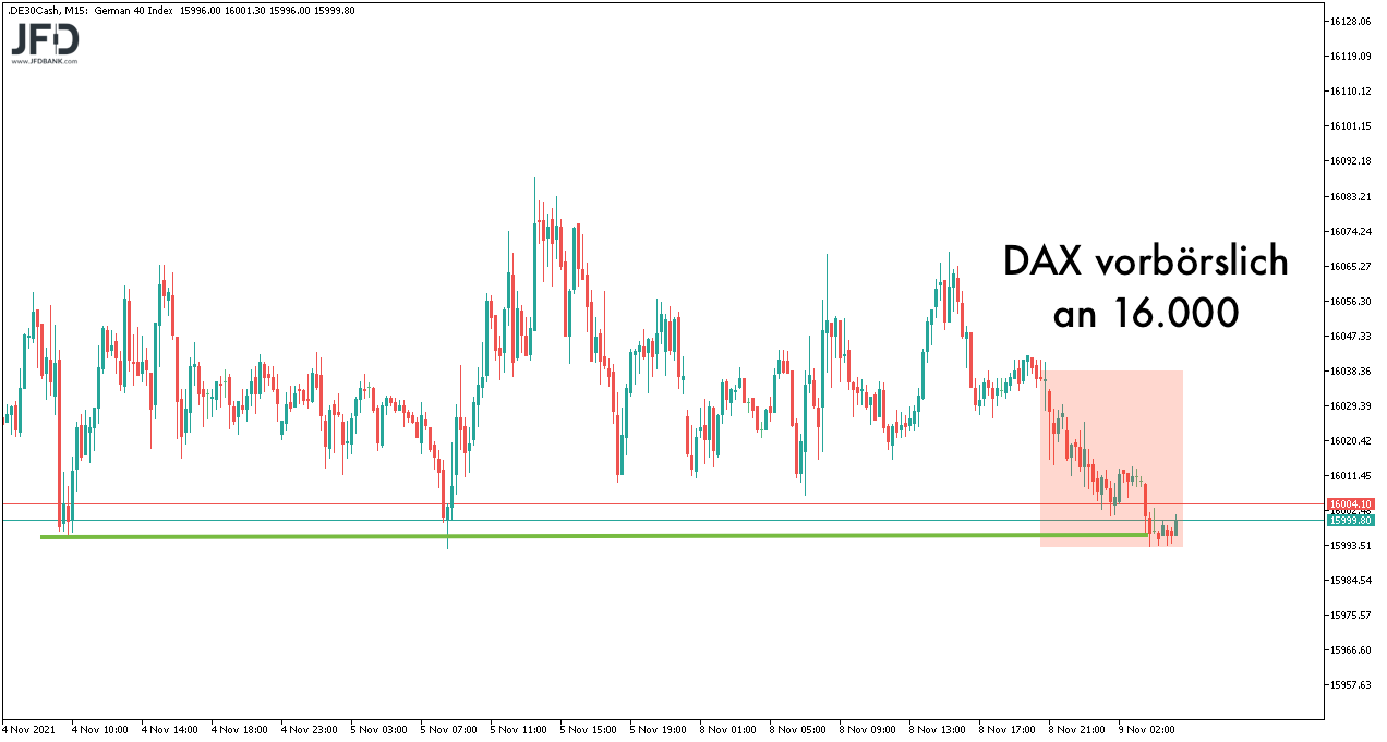 Vorbörse im DAX an der 16.000 am 09.11.2021