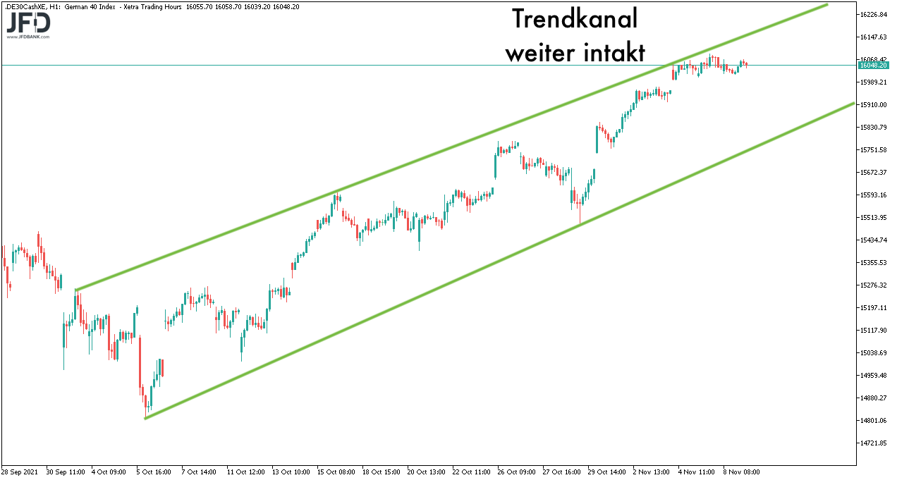 DAX-Trendkanal weiter im Fokus am 09.11.2021