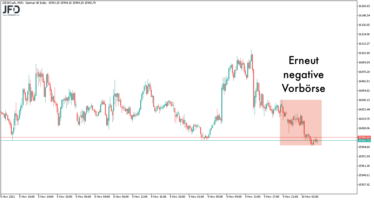 Rote DAX-Vorboerse am 10.11.2021