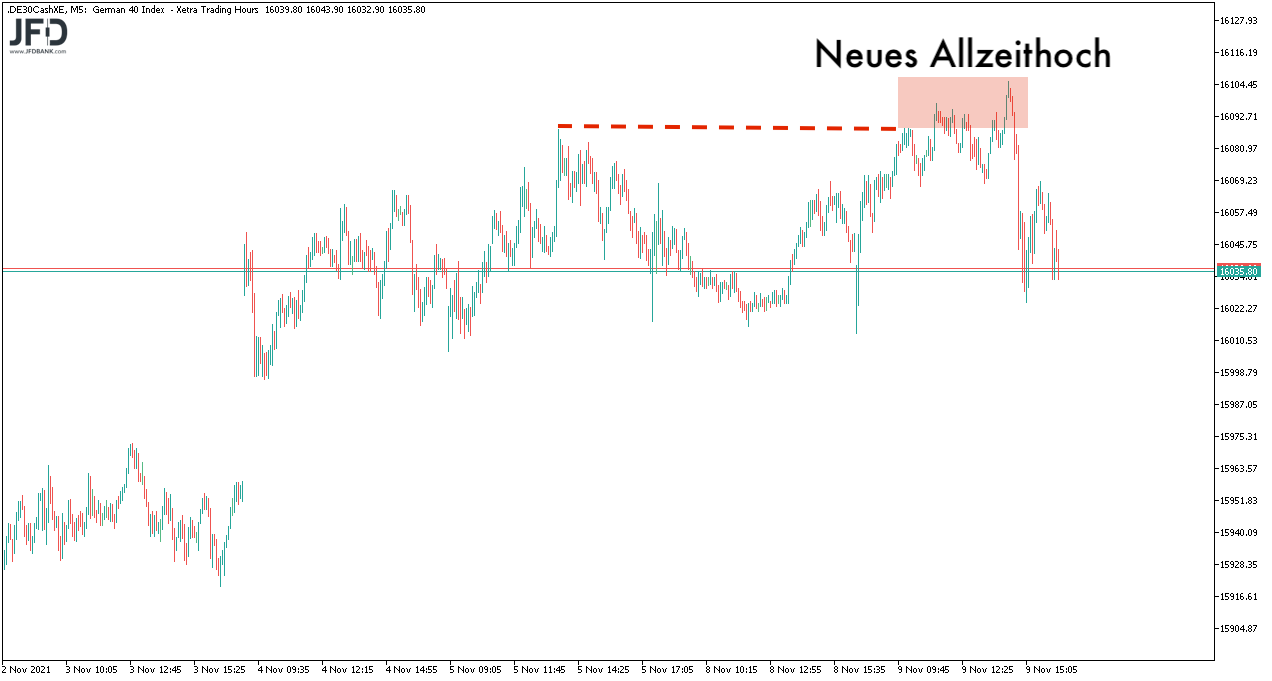 DAX zur Wochenmitte mit Rekord bis zum 10.11.2021