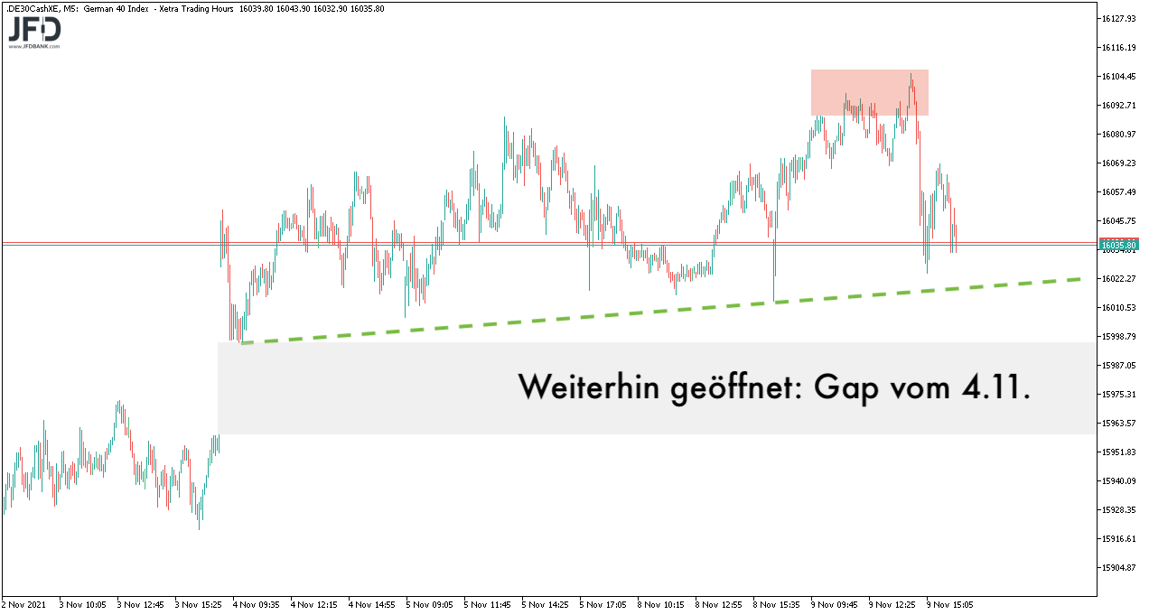 Wochenverlauf des DAX bis zum 10.11.2021