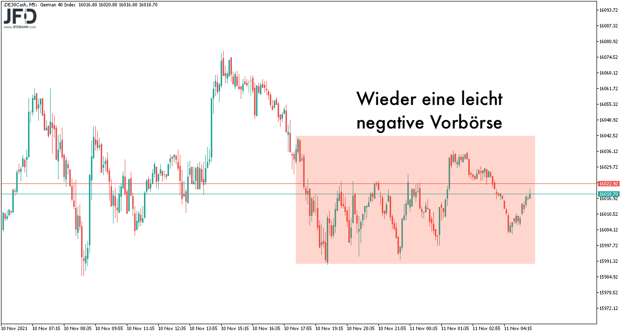 Leicht negative DAX-Vorbörse am 11.11.2021