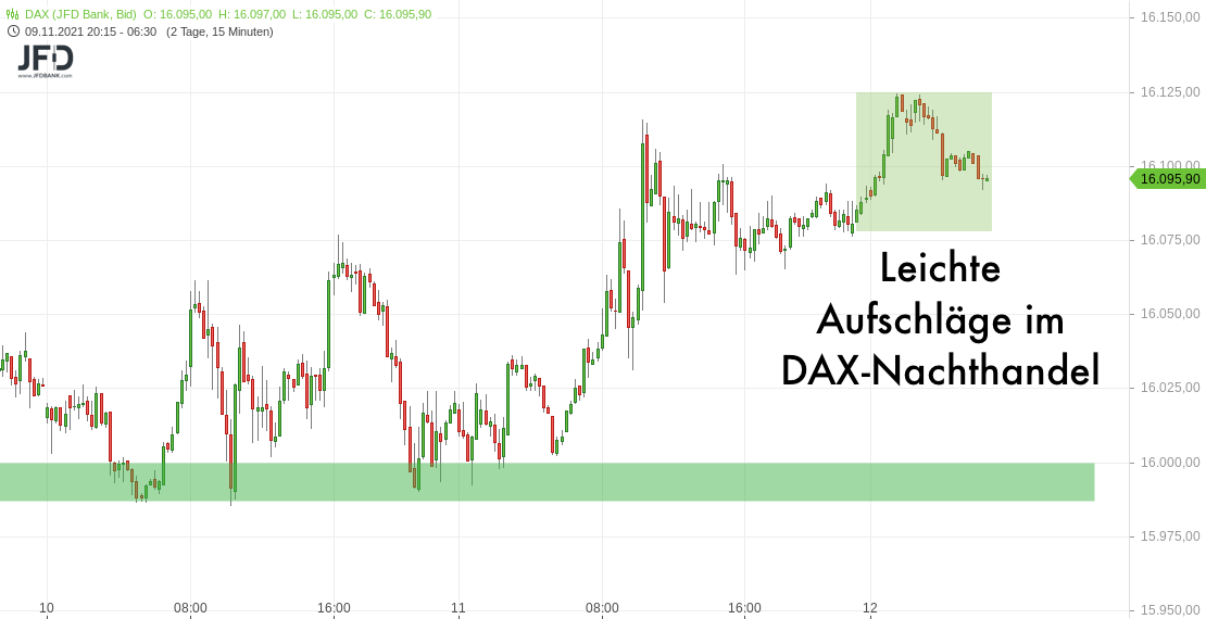 DAX-Vorboerse etwas fester am 12.11.2021