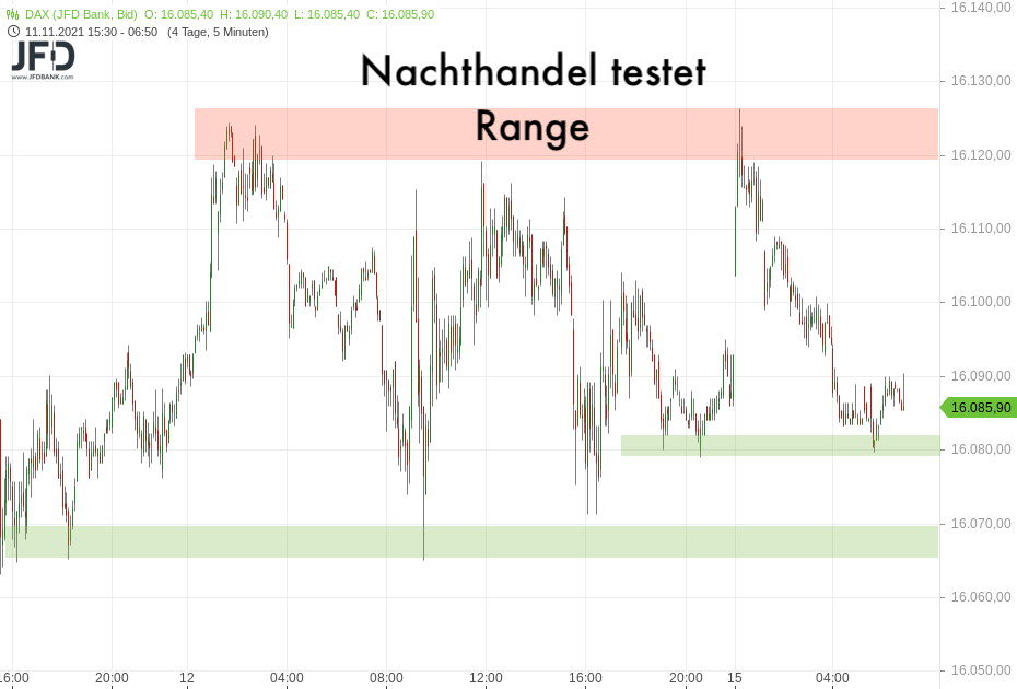 DAX-Vorboerse am 15.11.2021