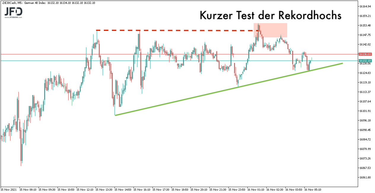 DAX-Vorbörse am 16.11.2021