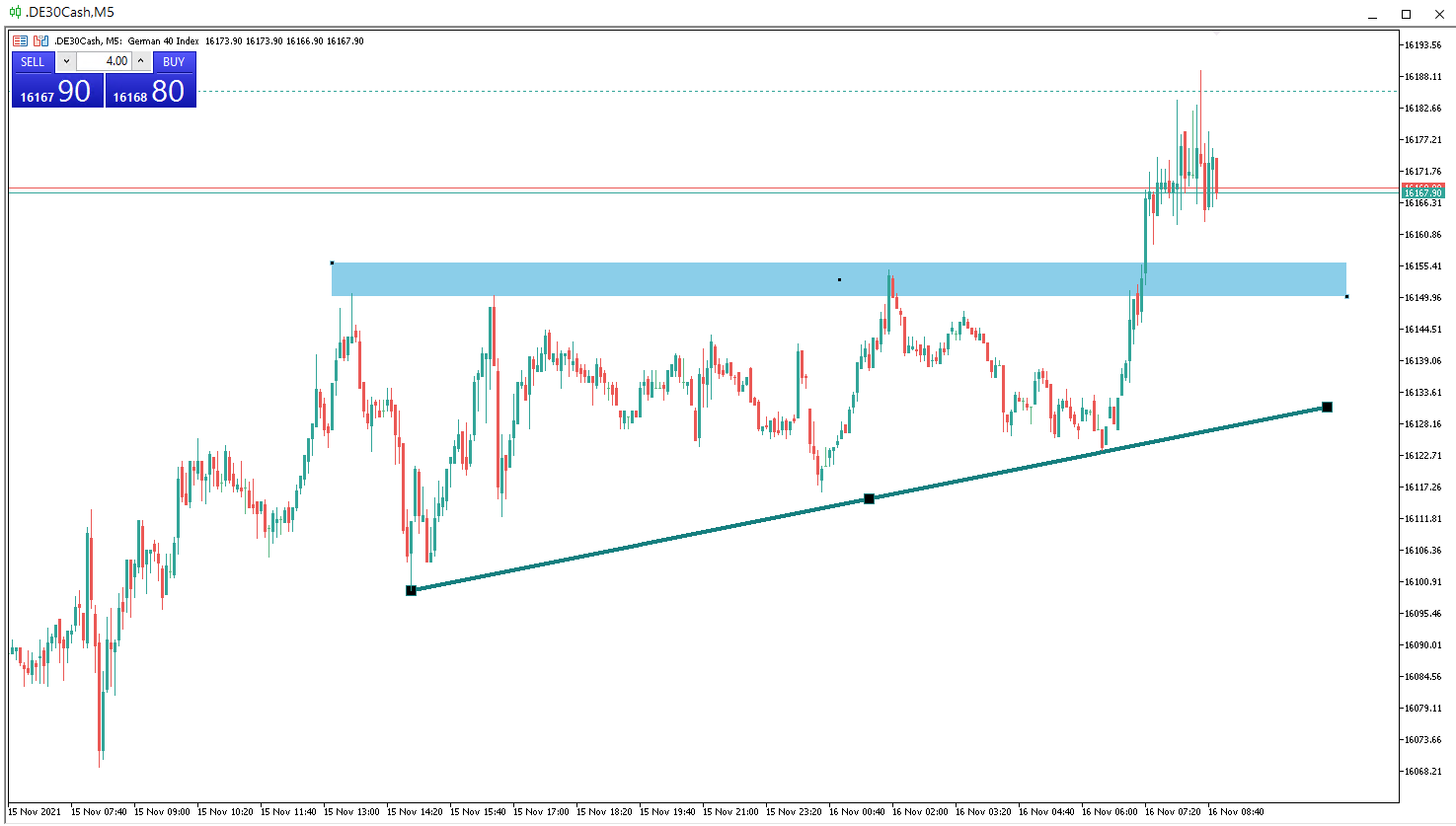 DAX-Trade am Dienstag nach neuem Hoch
