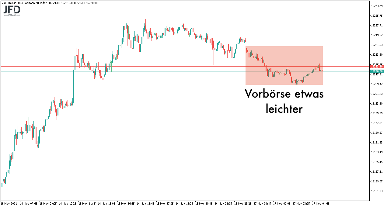 DAX-Vorboerse leichter am 17.11.2021