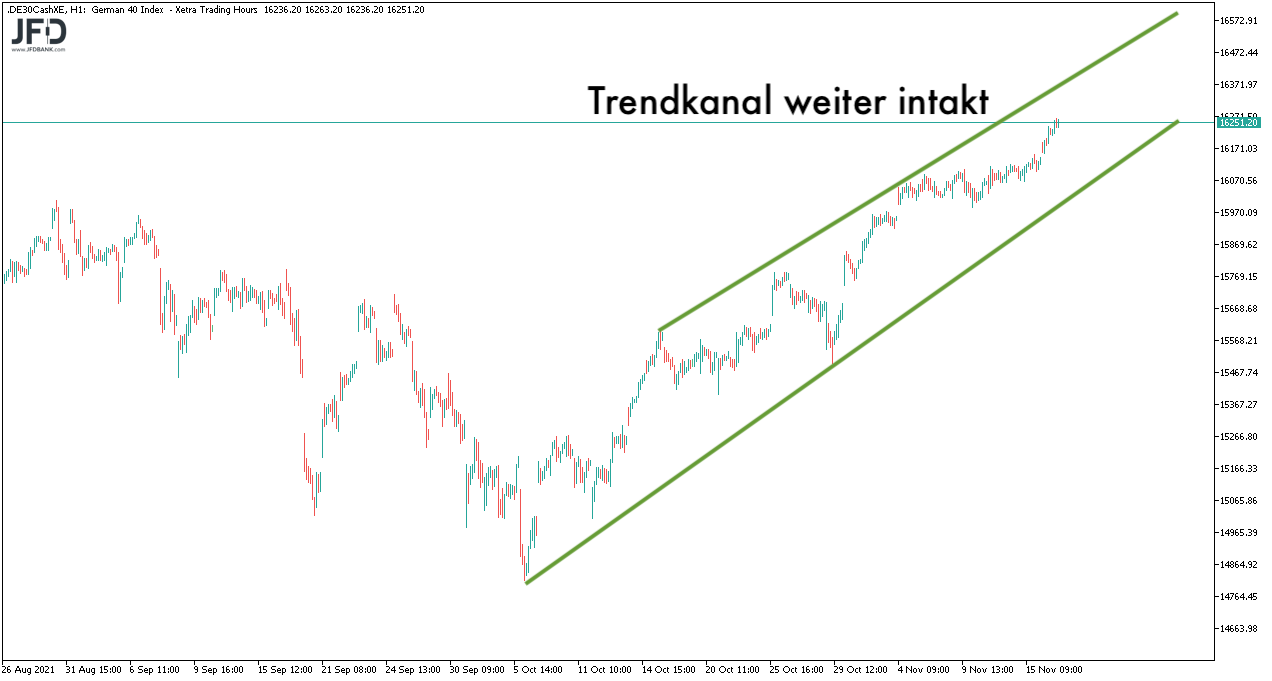 DAX-Trendkanal im Big Picture zum 17.11.2021