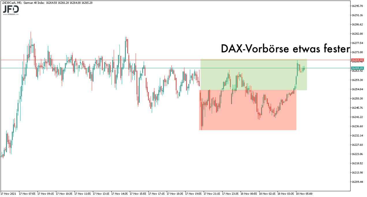 DAX-Vorboerse am 18.11.2021