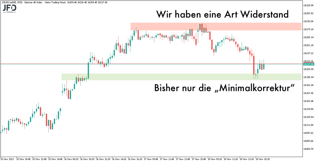 DAX-Verlauf am Donnerstag mit Korrektur zum 19.11.2021
