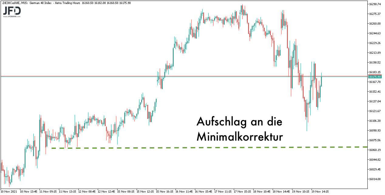 DAX-Korrektur am Freitag fast an der Minimalkorrektur